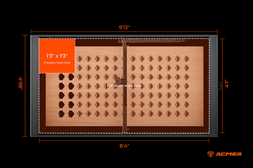 Acmer X1 Panel